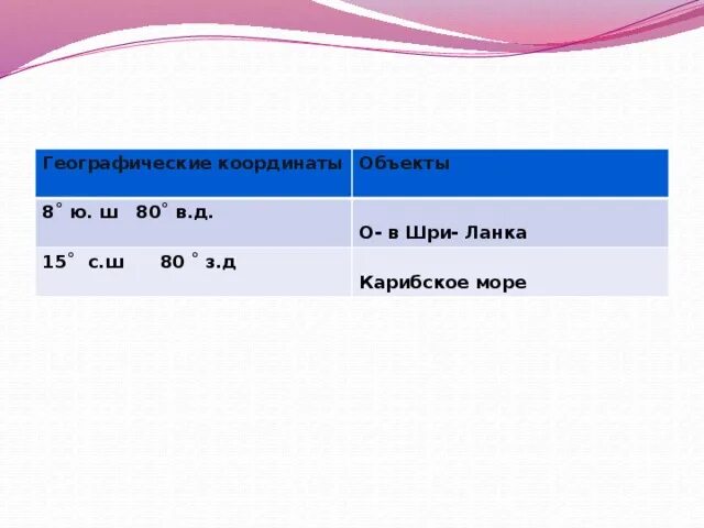 Координаты 35 сш 140 вд. Координаты 35 сш 140 вд