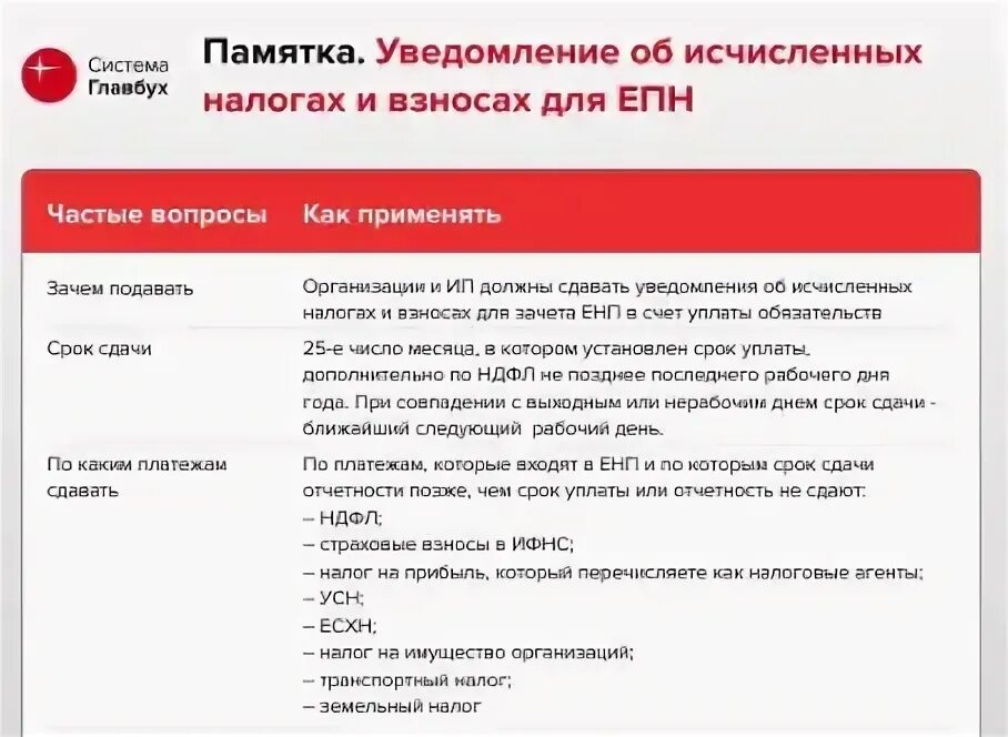 По каким налогам сдавать уведомление. Уведомление об исчисленных суммах налогов когда подавать.