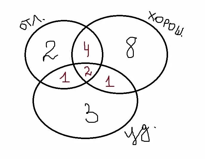 Три круга Эйлера. Три круга Эйлера в пересечении. Пересечение трех окружностей. Пересечение 3 кругов. Две третьих круга