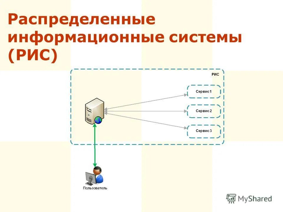 Распределенные информационные ресурсы. Информационные ресурсы. Распределенные информационные ресурсы. Распределенные информационные ресурсы. Направленные процессы.