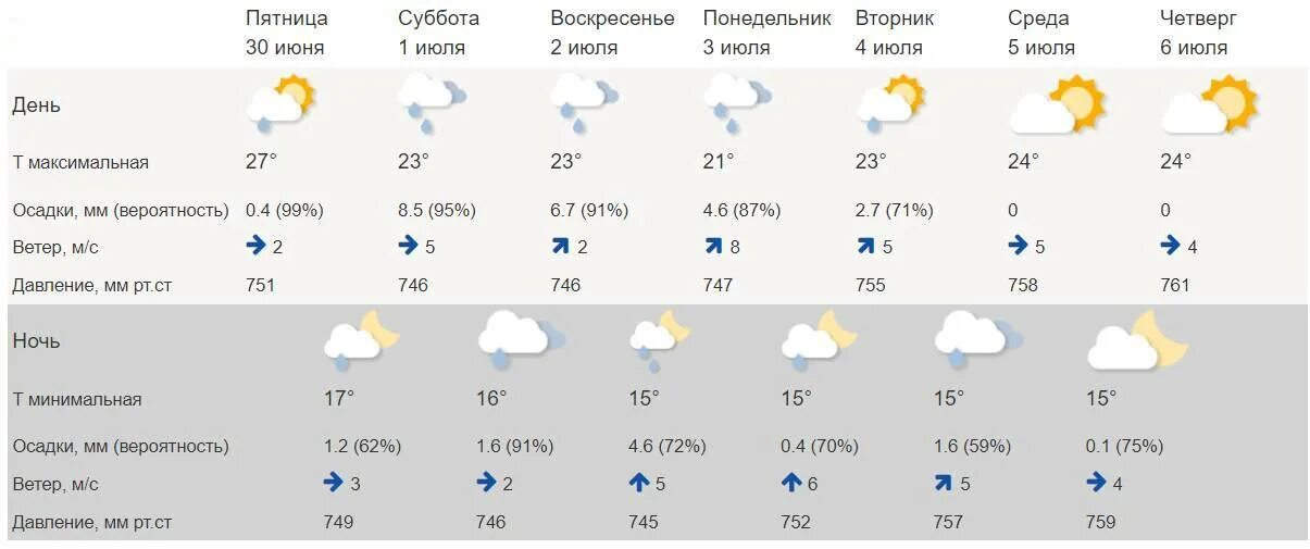 Гидрометцентр. Погода на завтра. Климат Новосибирска. Прогноз погоды на неделю.