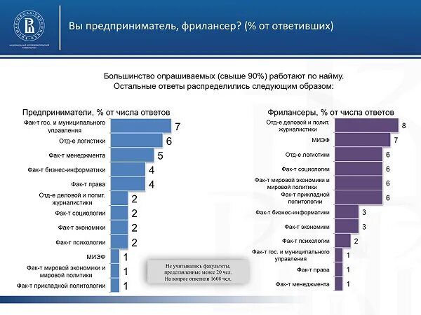 Куда устроились работать после окончания. Куда устроились работать после окончания
