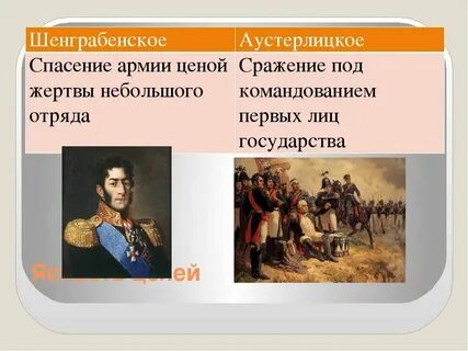 Шенграбенское сражение кратко
