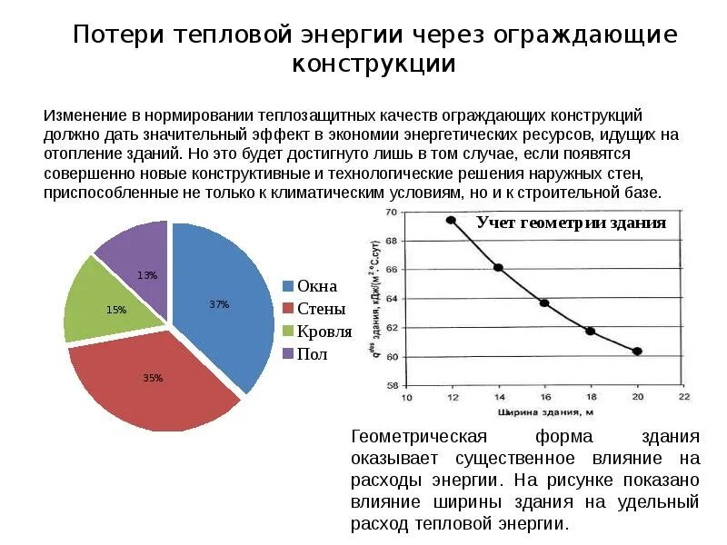 Тесты потребителей тепловой энергии. Тесты потребителей тепловой энергии. Стратегические инициативы. Тесты потребителей тепловой энергии. Потребители 1 категории теплоснабжения.