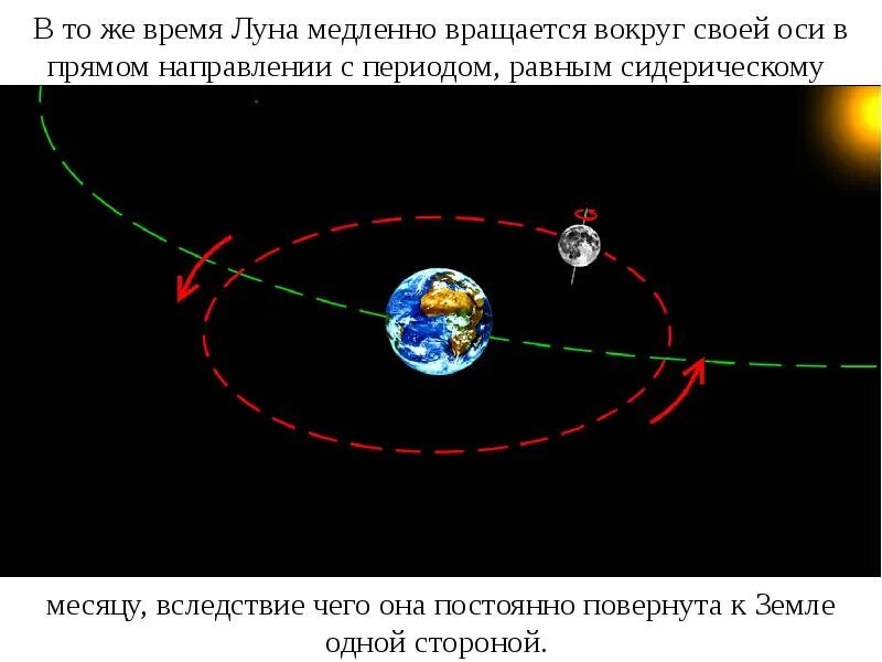 Воздействие Луны на землю. Влияние Луны на землю Продолжительность дня. Влияние солнца и Луны на землю. Влияние Луны на землю кратко. Луна и ее влияние