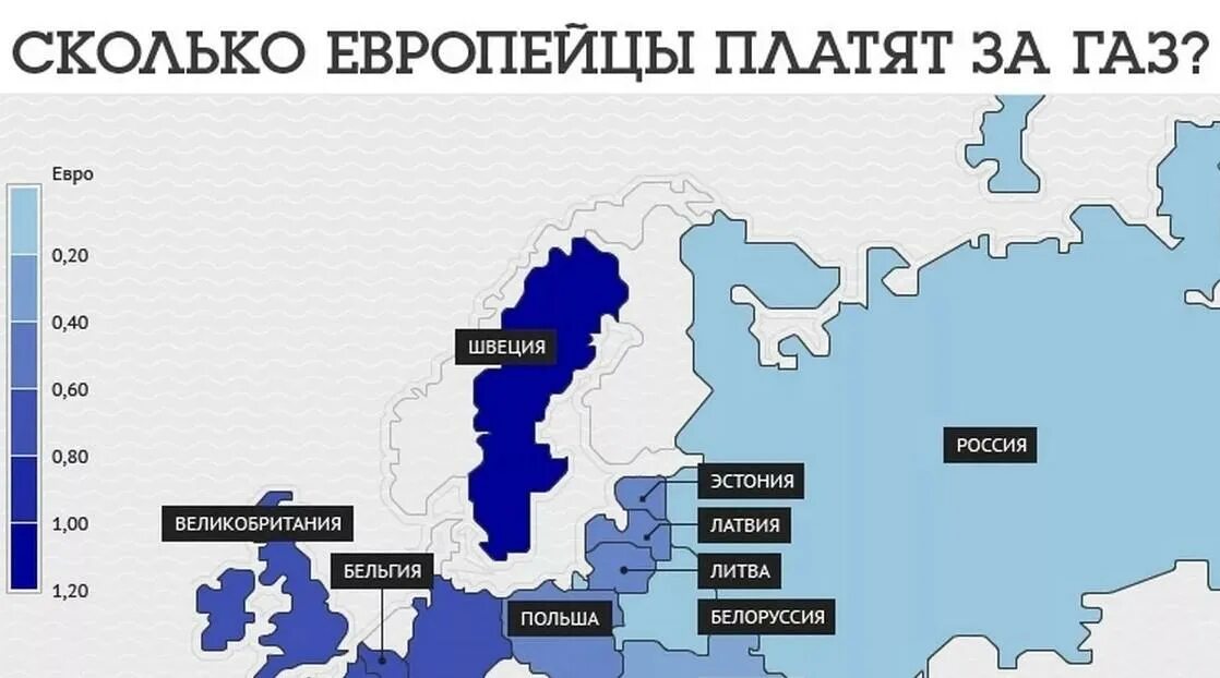 Сколько времени в литве сейчас. Стоимость газа для европейских стран. сколько для европы российский газ. дорогой газ в европе. рост цен на газ в европе.