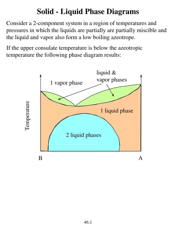 Solid diagram. Solid diagrams. Single component Fluids phase diagram. Multi-components Fluids phase diagram. State diagram of a ternary Liquid System.