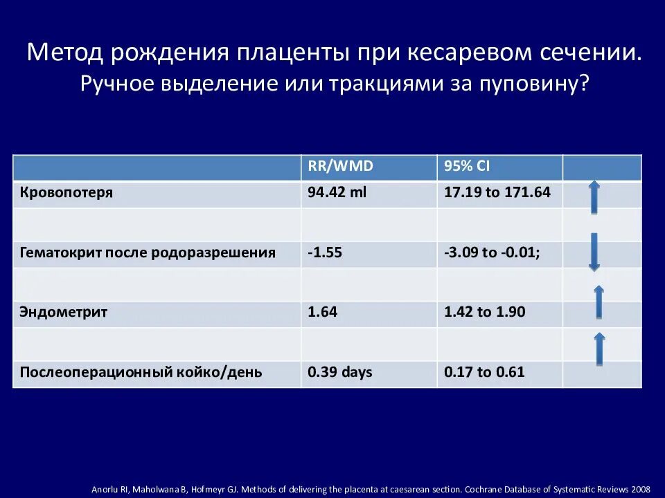 За кесарево платят