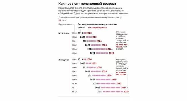 Свежие новости на сегодняшний день пенсионный реформы. Пенсионная реформа свежие новости на сегодняшний день. Пенсионная реформа 2022 последние новости. Пенсионная реформа свежие новости на сегодняшний день 2022 из Госдумы.