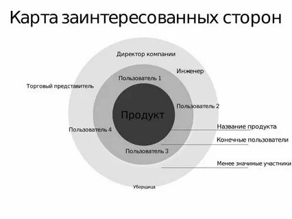 Что его заинтересует
