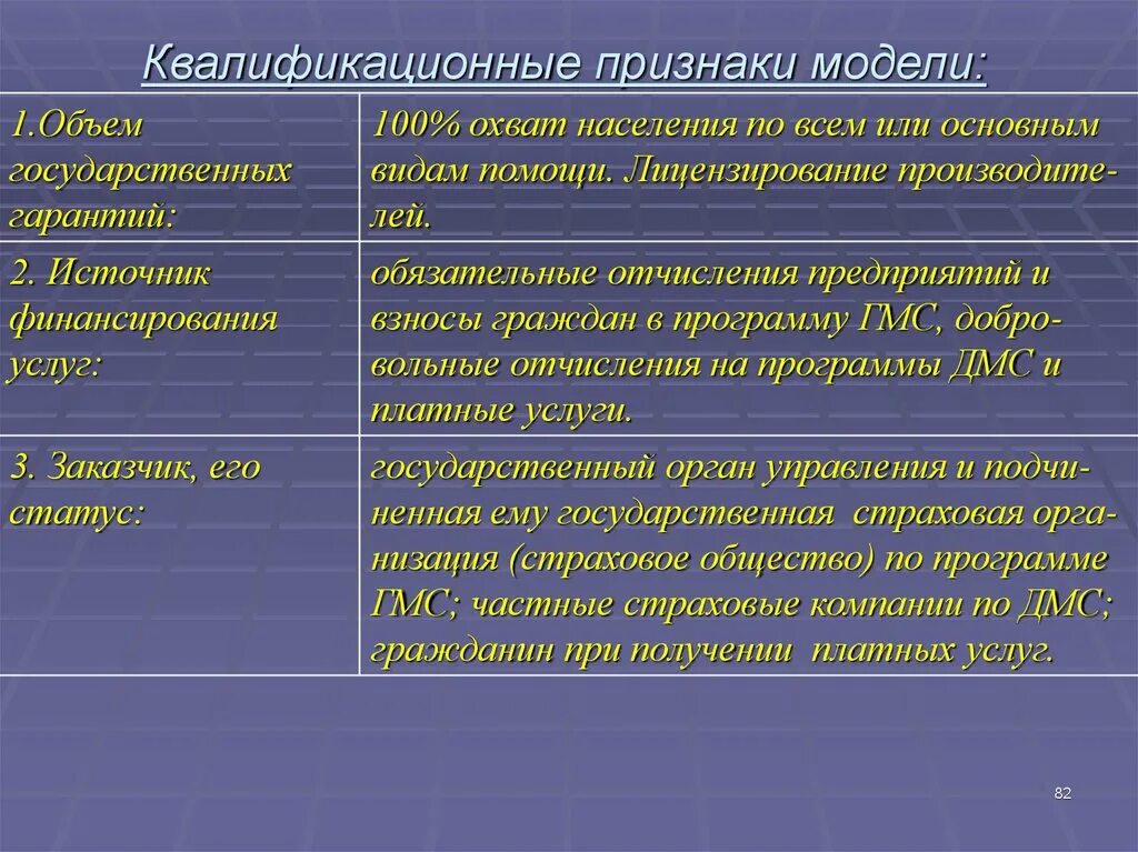 Квалификационные признаки. Квалификационные признаки стран. Основные квалифицированные признаки. Профессионально-квалификационный признак. Существенные признаки модели