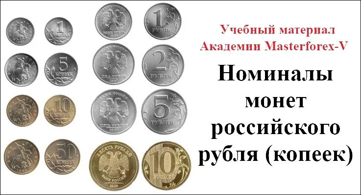 Монеты номиналом 1.2.5.10 рублей. Монеты для распечатывания. Монеты для детей. Монетки рубли и копейки.