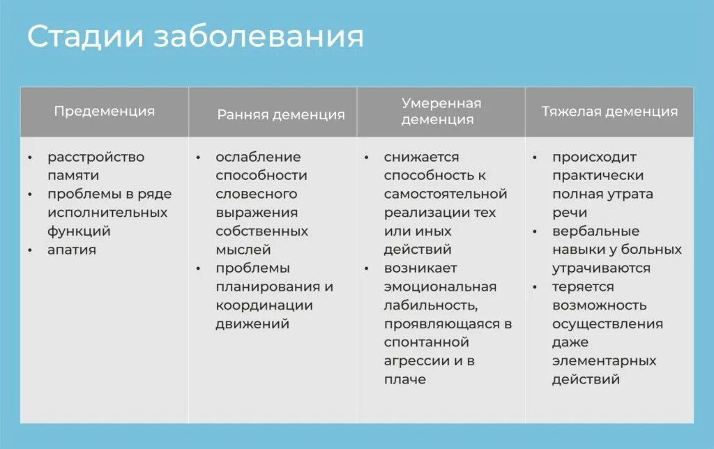 Последняя стадия деменции сколько