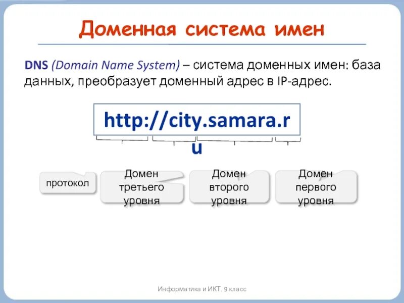 Доменная система имён протоколы передачи данных 9 класс. Доменное имя 2 уровня пример. Доменное имя это. Домен третьего уровня. Доменная система структура