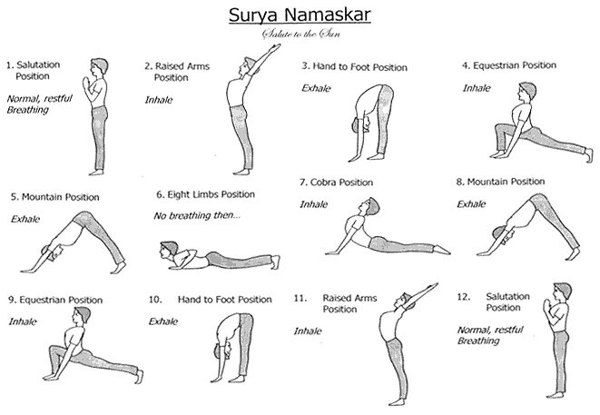 Приветствие солнцу сурья. Комплекс асан Сурья Намаскар. Сурья Намаскар комплекс упражнений. Сурья Намаскар Приветствие солнцу. Комплекс упражнений йога Сурья Намаскар.