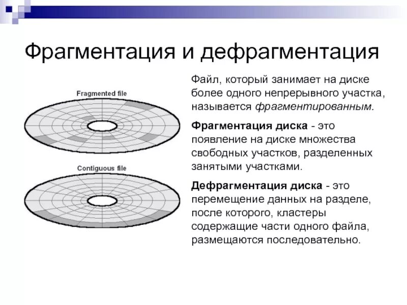 Поверхность диска. Фрагментация памяти. Внутренняя фрагментация памяти. Фрагментация диска. Внешняя фрагментация.