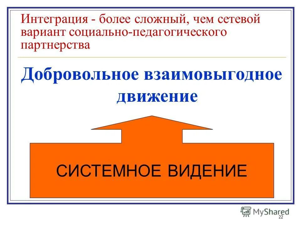 добровольный и взаимовыгодный обмен благами в форме