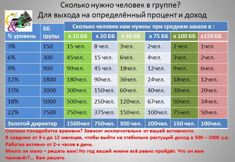 Таблица заработка. Сколько?. Сколько нужно человек чтобы. Таблица дохода на 10 лет.