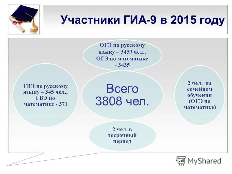 что дарят человеку детские годы огэ. ребенок с подарком в руках. инфографика для школьников. правила поведения на егэ 2022. подарок.