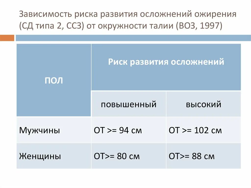 Какие значения окружности талии являются нормальными. Ожирение по воз классификация. Окружность талии воз. Классификация ожирения по окружности талии. Степени ожирения по окружности талии.