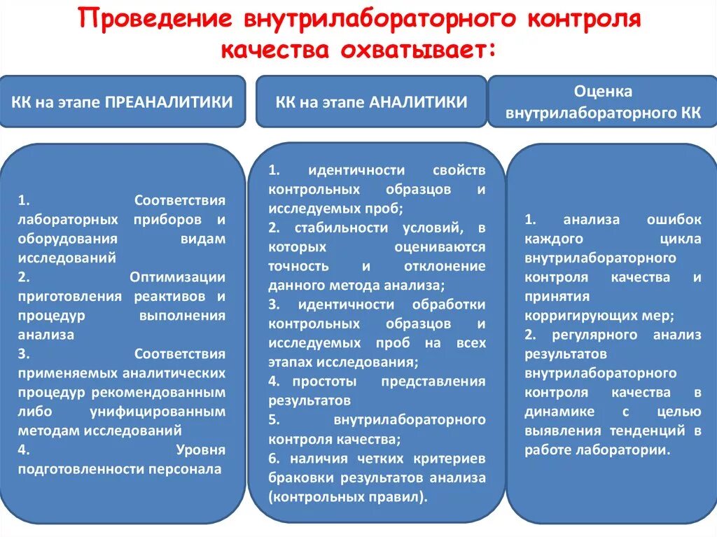 Методика внутреннего контроля