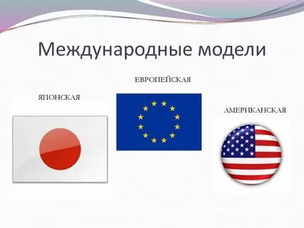 Моделирование международных организаций