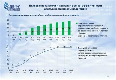 Целевой показатель эффективности