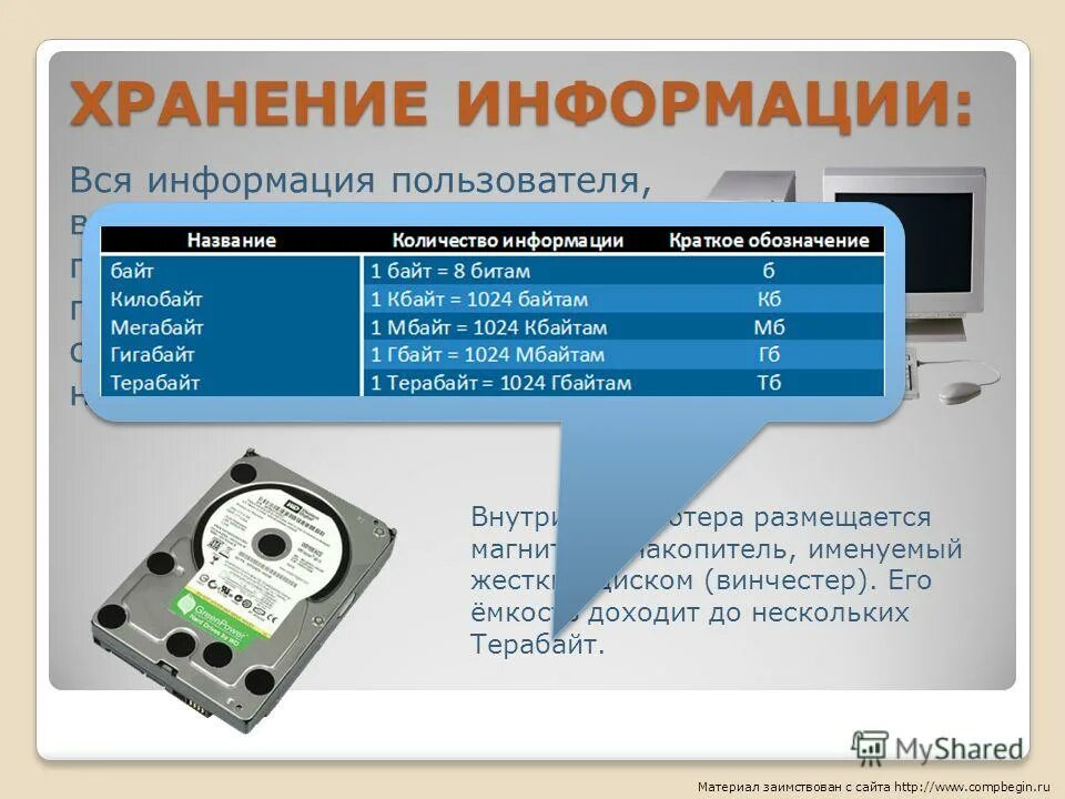 Информация в компьютере хранится в виде. Хранение информации. информация про хранение информации. устройства хранения информации пк. хранение информации на пк.