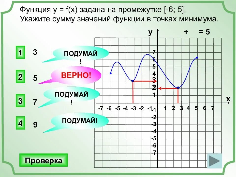 Промежутки функции. Функция y f x. Функция на заданном промежутке. Функция f x задана на промежутке -6 5.