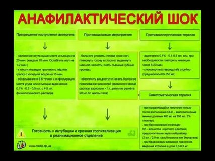 Проблемы пациента при анафилактическом шоке