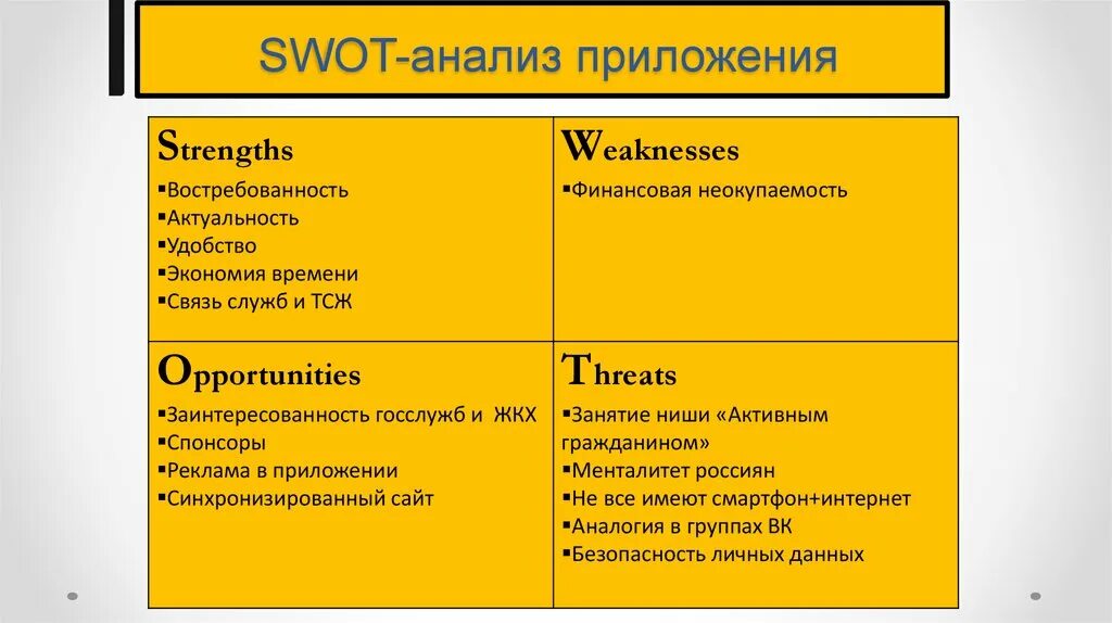 Пример анализа игры