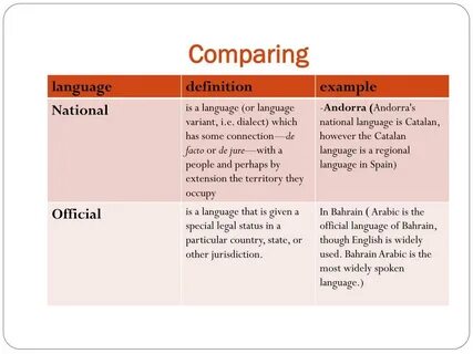 Lang example