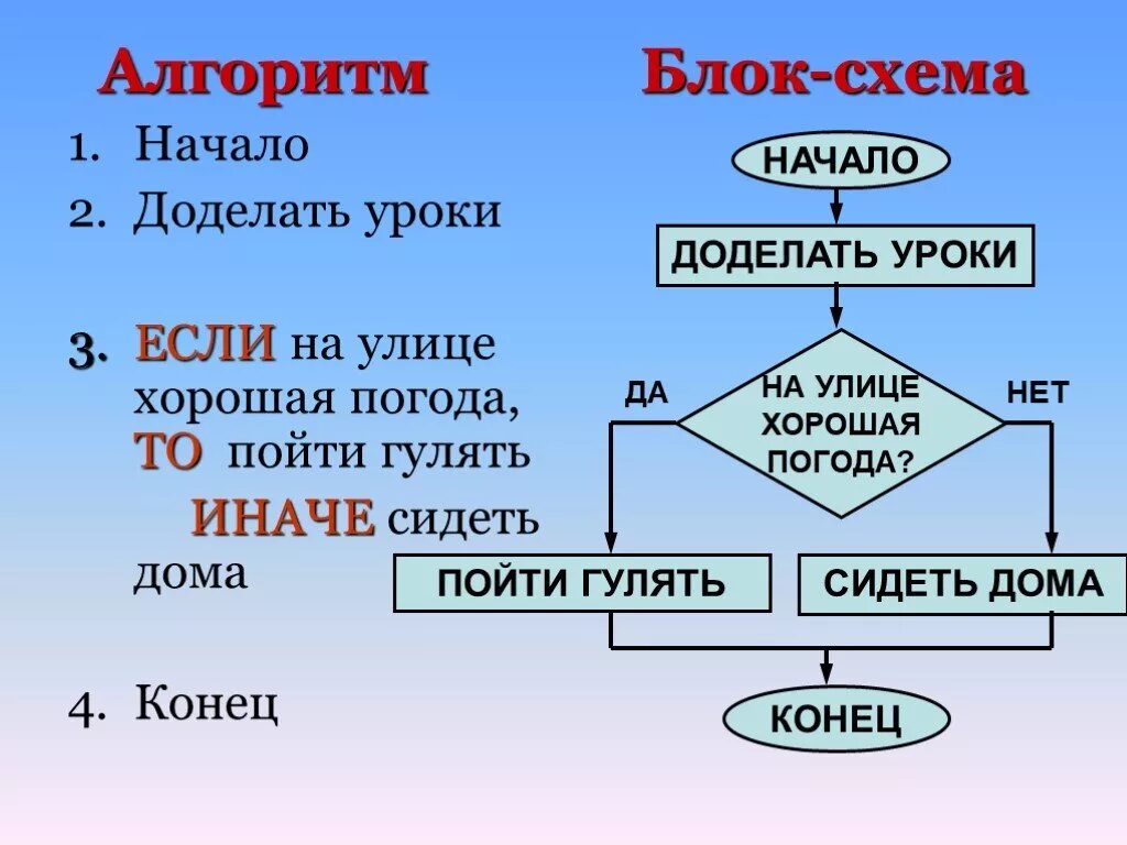 Пример алгоритма 6 класс