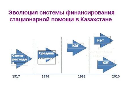 Система эволюции 2