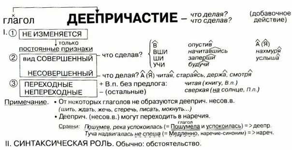 Деепричастие примеры слов. Деепричастие схема. Деепричастие таблицы и схемы. Деепричастие таблица. Деепричастие схема 7 класс.