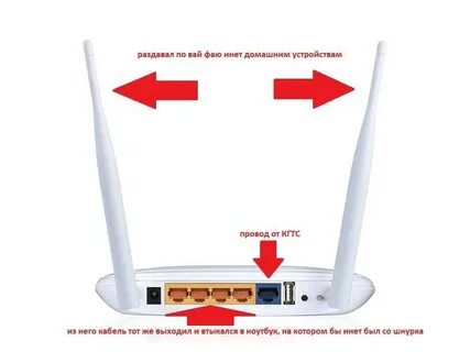 Wi fi интернет работает