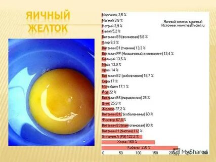 1 яйцо содержит белка