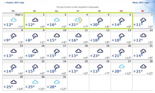Погода в омске на месяц. Погода в Омске на май. Погода в мае Омск. Погода на шестое мая. Погода в Омске на месяц май.