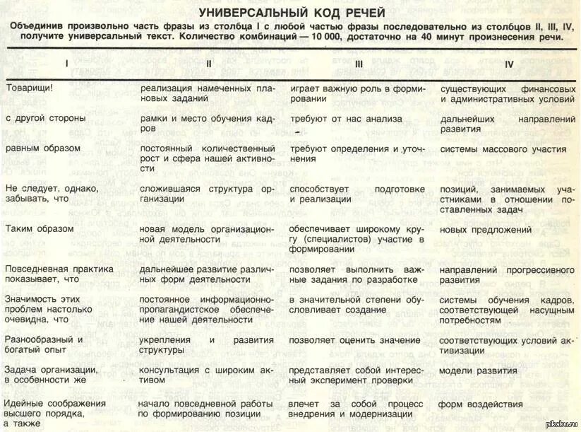 Таблица универсальных ответов. Универсальная таблица для выступлений. Универсальная таблица для речи в СССР. Универсальная таблица речь на 40 минут. Универсальный Генератор речей.