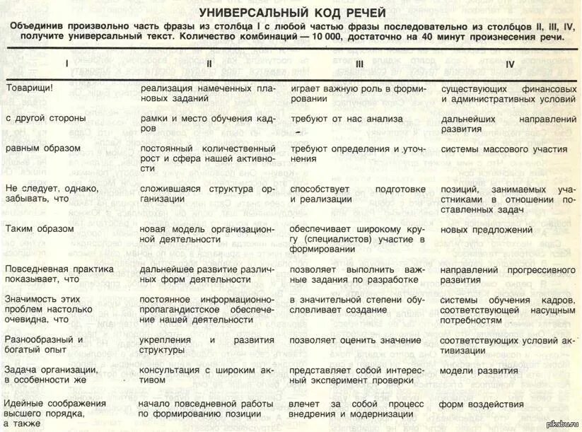 Как правильно составить речь. Универсальная таблица для выступлений. универсальная таблица для речи в ссср. универсальная таблица речь на 40 минут. универсальный генератор речей.