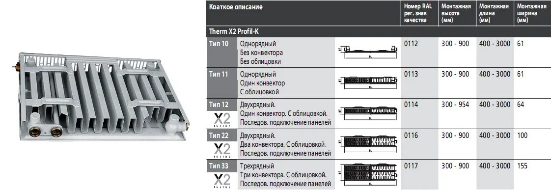 Таблица мощности панельных радиаторов Керми. Типы панельных радиаторов отопления стальных. Радиаторы Керми 22 Тип ширина. Таблица мощности стальных панельных радиаторов Керми.