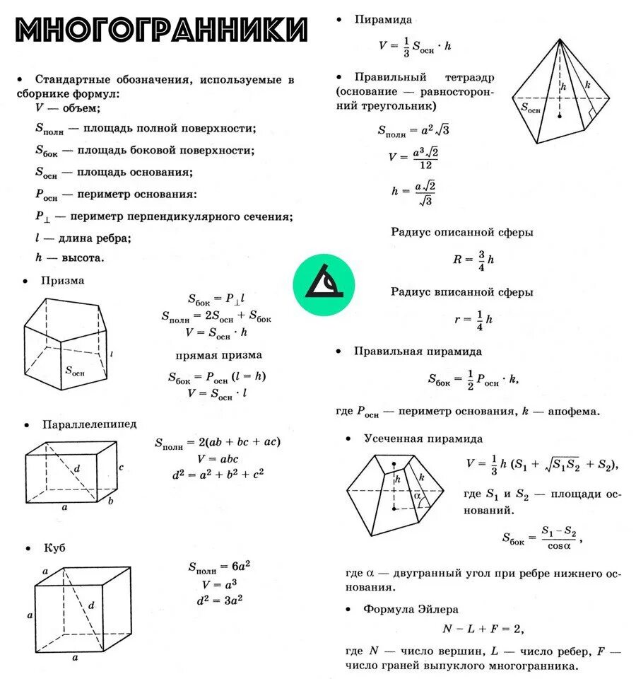 Справочный материал базового уровня математика. Формулы площадей многогранников 10 класс. Формулы многогранники 10 класс геометрия. Многогранники 10 класс формулы. Элементы составных многогранников формулы.