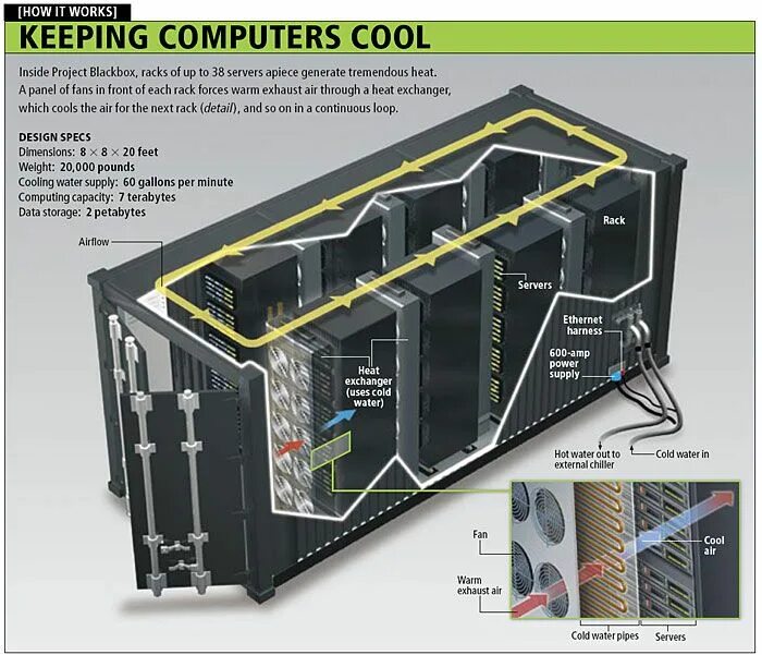 Roger b70/2dc/box. Ящик для инструмента qbrick system one 450 basic. Компьютер в контейнере. Emsa набор из 5 контейнеров. Контейнер компьютер.
