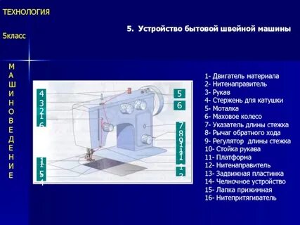 Швейная машинка 5 класс