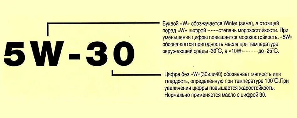 Маркировка моторного. Маркировка моторного масла расшифровка 5w-40. маркировка моторного масла расшифровка 5w-40 синтетика. 5w40 масло моторное расшифровка. обозначение моторного масла 5w30.