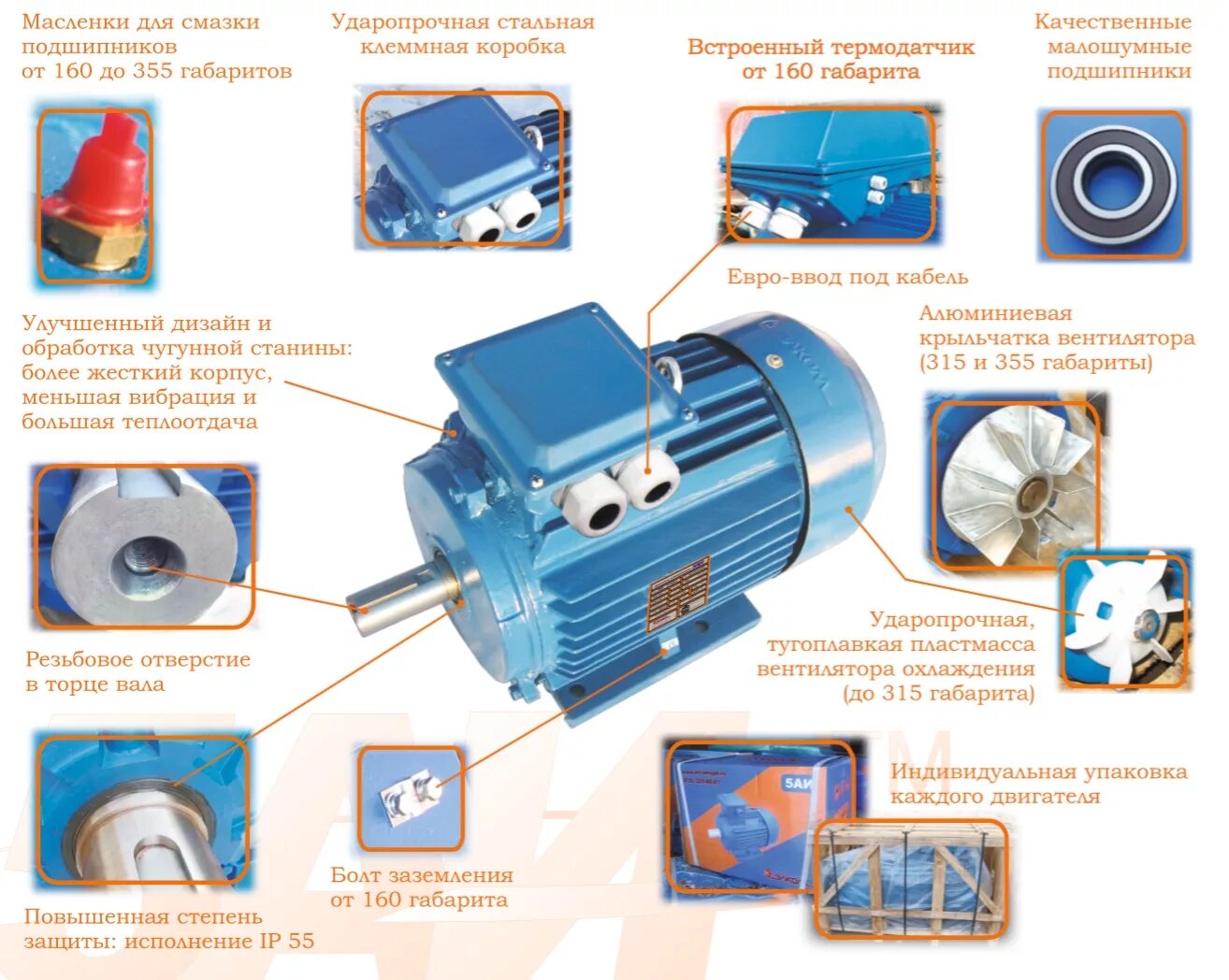 Преимущество электрического двигателя. Эл.двигатель 5аи 100 s4 3/1500 im 1081. Асинхронный двигатель аи56. Исполнение 1081 на электродвигатели.