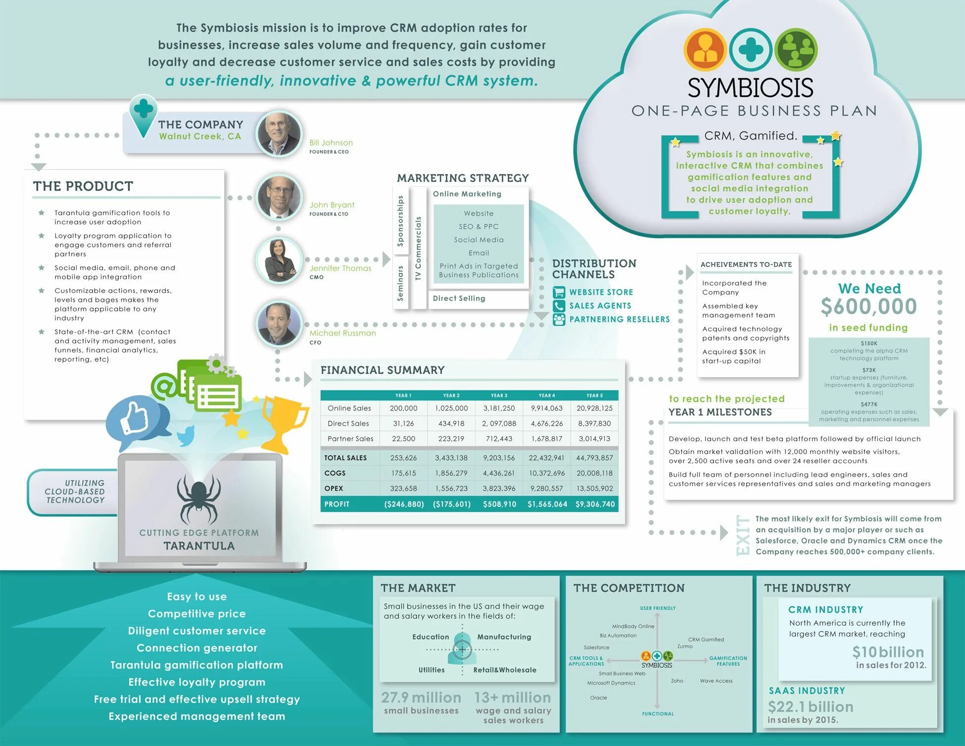 One Page примеры. One Pager примеры. Onepage презентация. One Pager презентация. Е page page