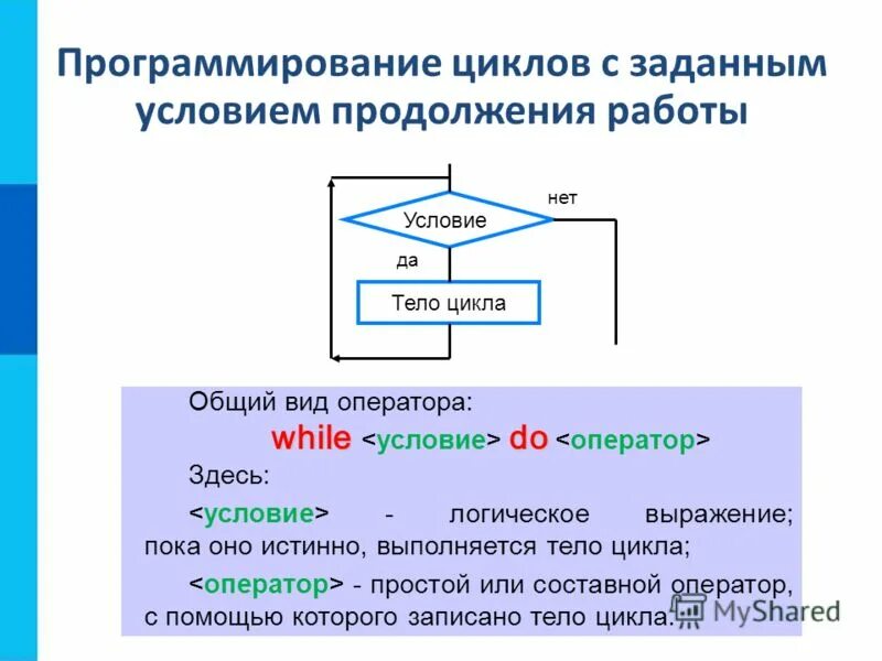 Алгоритмы программирования c. Цикл с заданным условием продолжения работы. Циклический алгоритм с условием продолжения работы. Алгоритм цикл с заданным условием окончания работы. Программирование циклов с заданным условием продолжения работы.