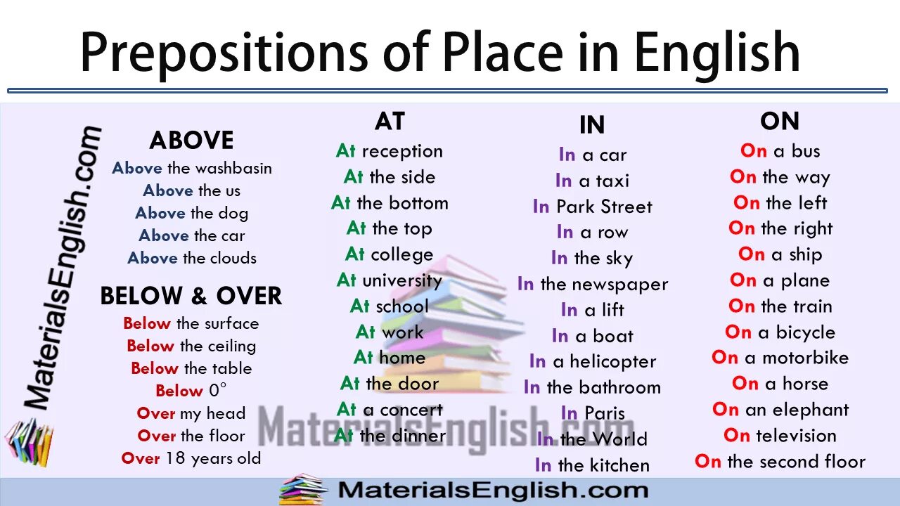 Местоположение на английском. Prepositions в английском языке. Prepositions of place. Английский язык prepositions of place. Prepositions of place правило.