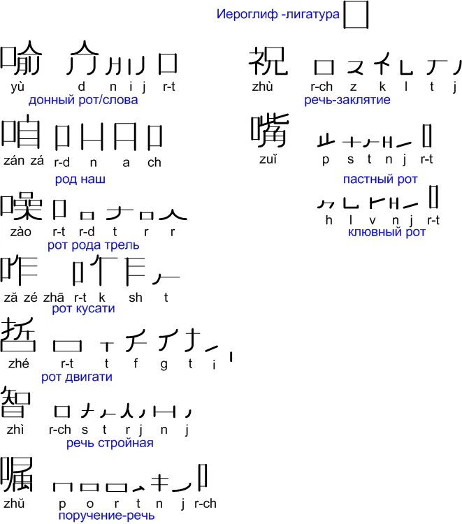японская сова. китайские обращения в семье. обращения в китайском языке в семье. дни недели на японском языке. предложения на китайском языке.